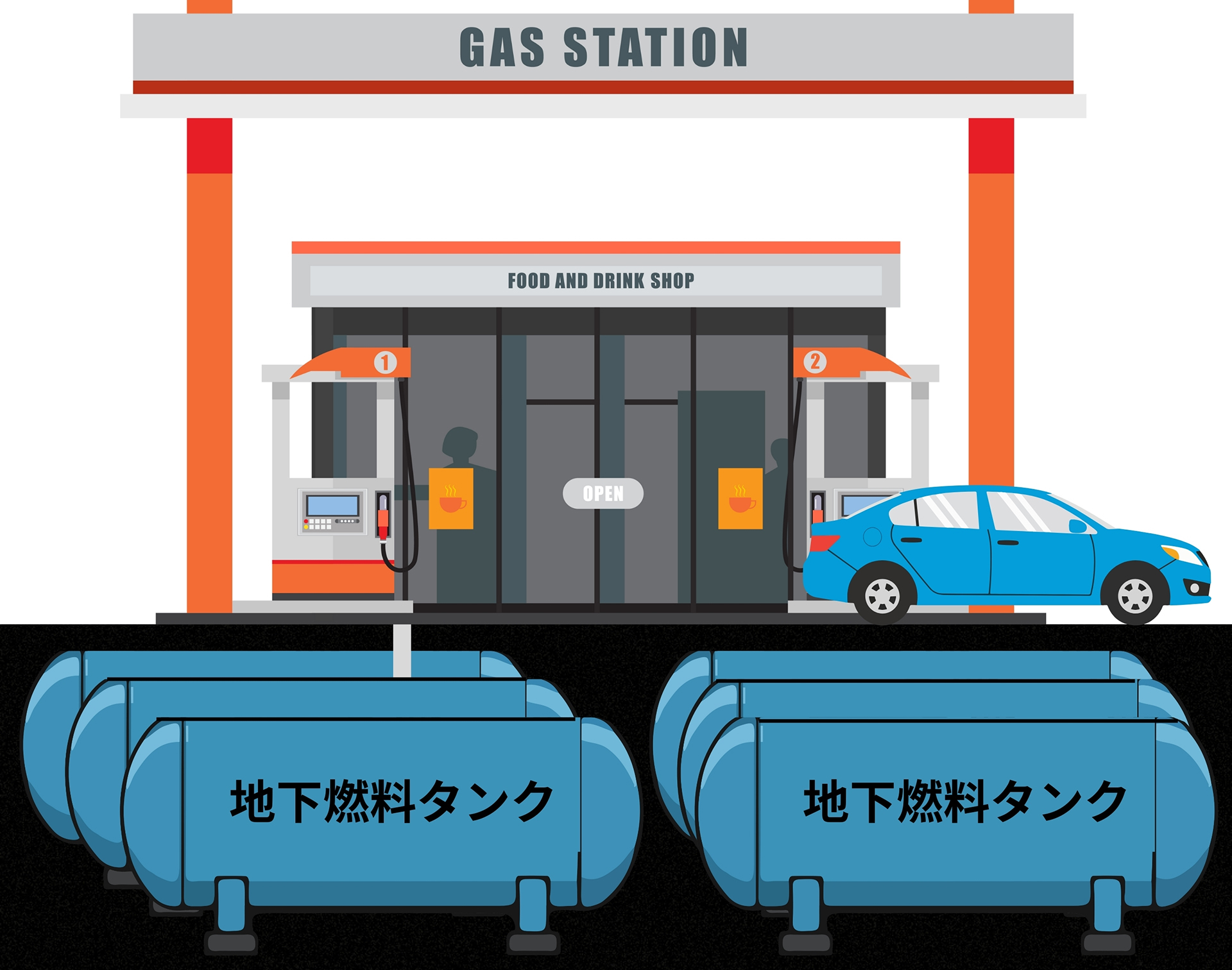 貯水槽・地下燃料タンクの専門清掃イメージ
